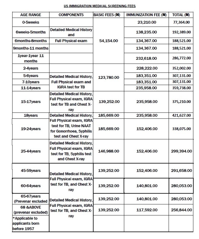 Screening Fees Image